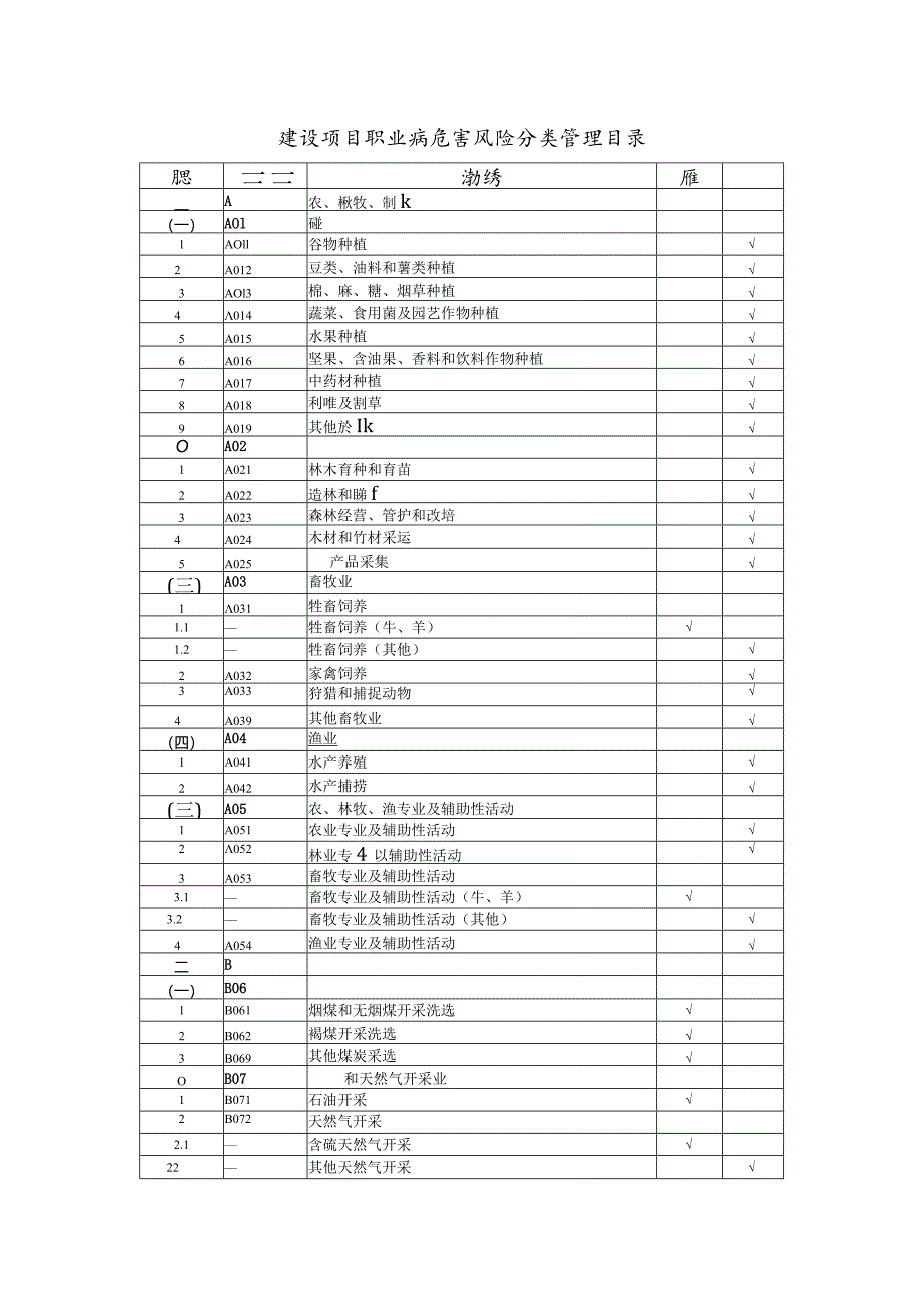 建设项目职业病危害风险分类管理目录-最新.docx_第1页