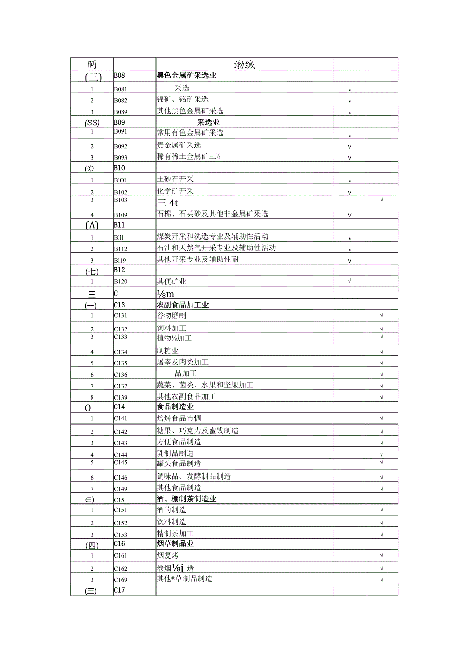 建设项目职业病危害风险分类管理目录-最新.docx_第2页