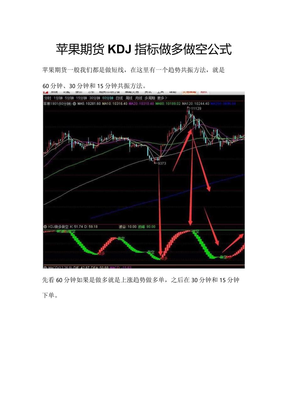 苹果期货KDJ指标做多做空公式.docx_第1页