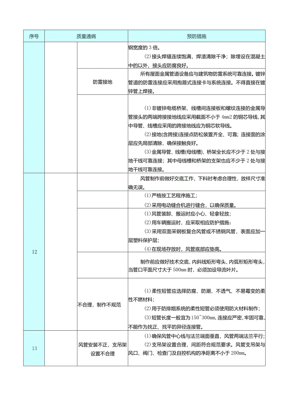 机电工程质量通病与预防措施精简版.docx_第3页