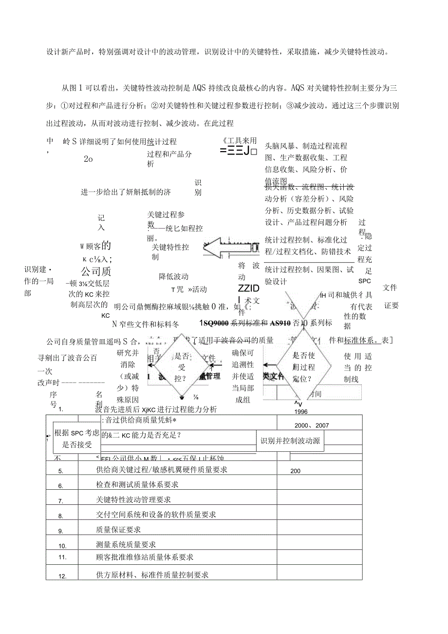 波音公司质量管理综述.docx_第3页