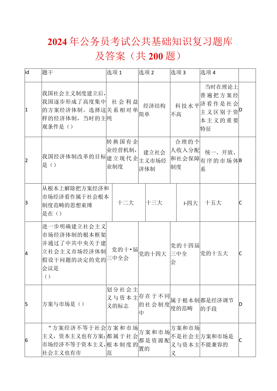 2024年公务员考试公共基础知识复习题库及答案（共200题）.docx_第1页