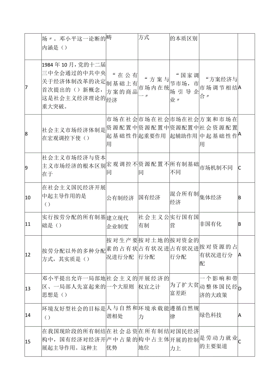 2024年公务员考试公共基础知识复习题库及答案（共200题）.docx_第2页