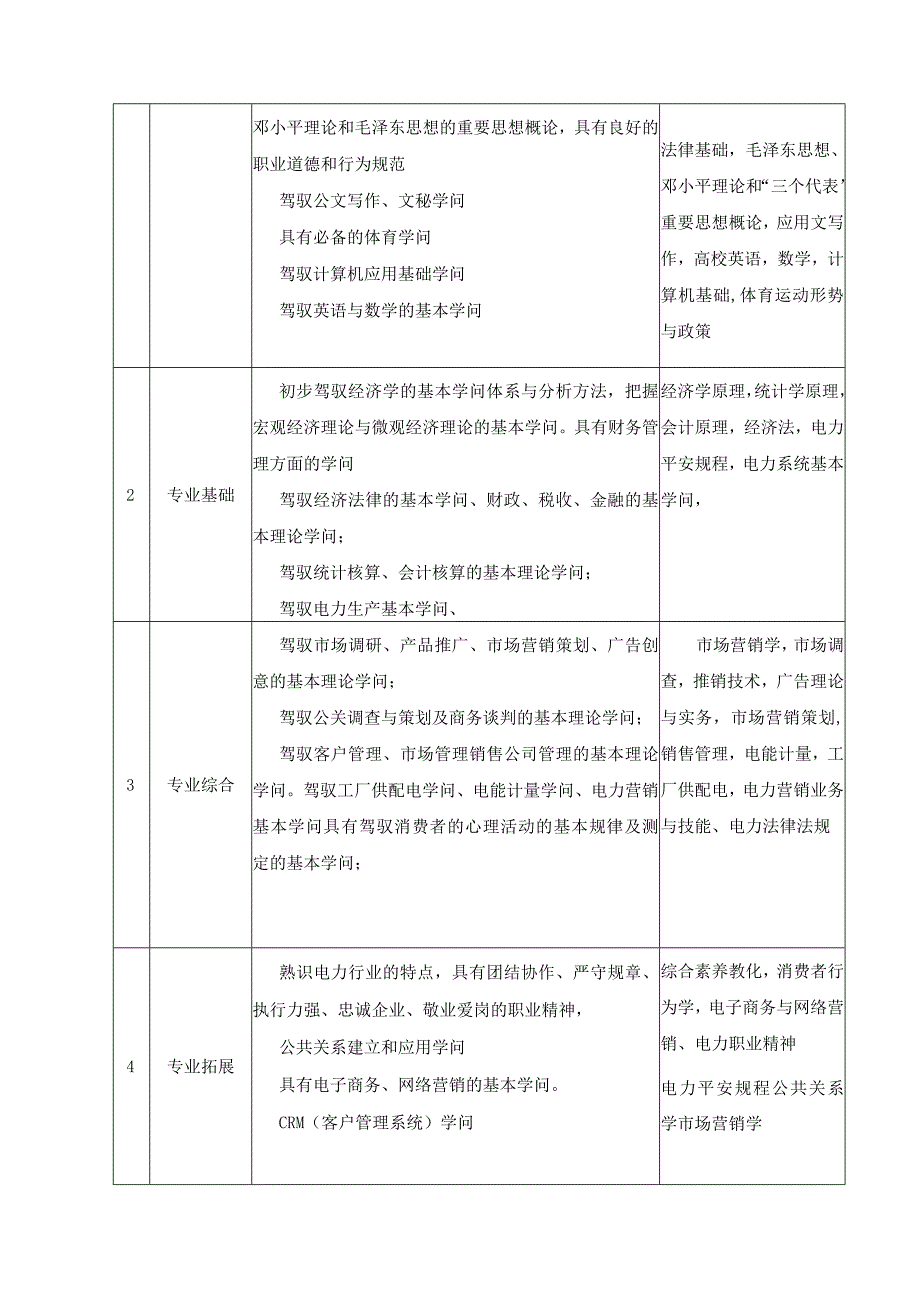 2024级市场营销专业人才培养计划.docx_第2页