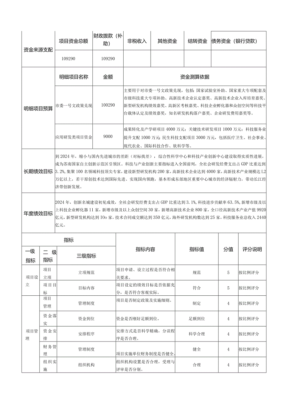 2024级专项资金绩效目标申报表.docx_第2页