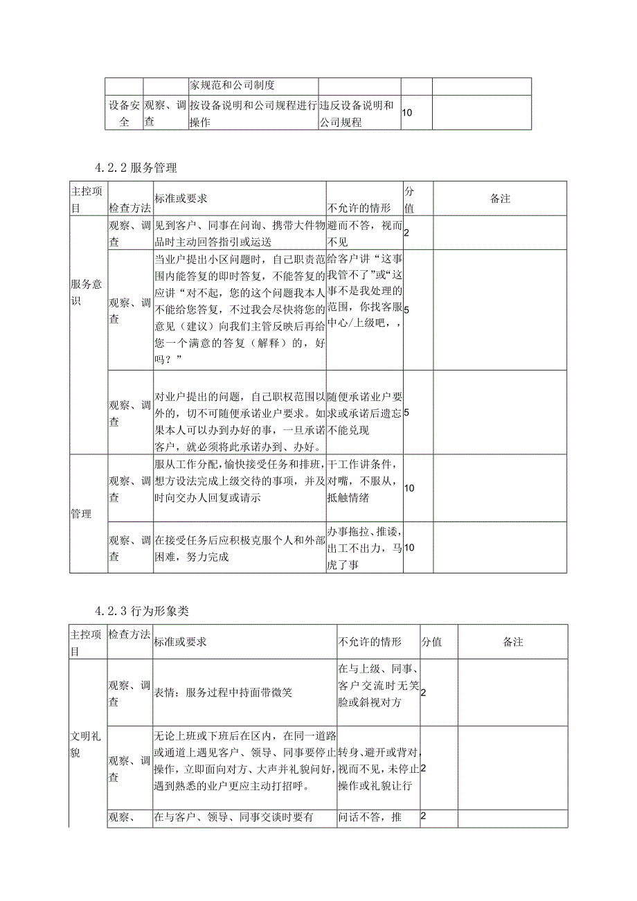 工程维修部员工服务标准模板.docx_第2页