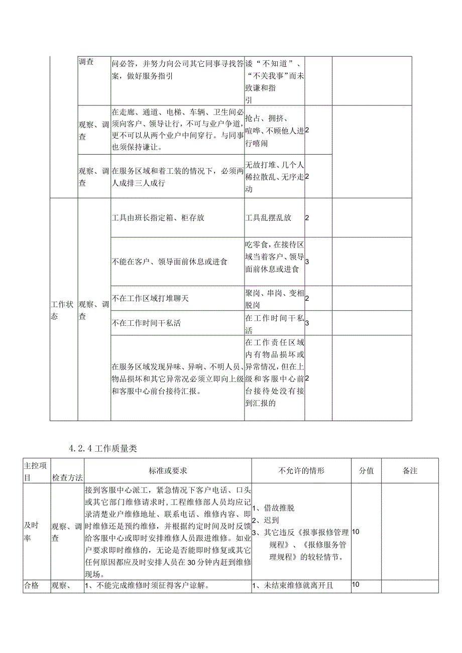 工程维修部员工服务标准模板.docx_第3页