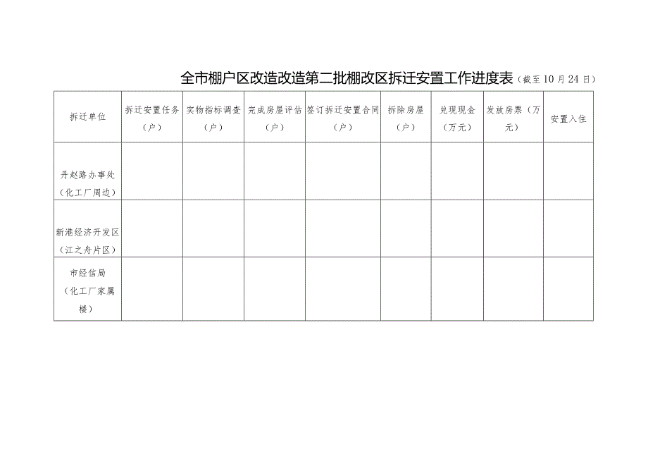 三官殿棚户区改造工作进度表截至10月24日.docx_第2页