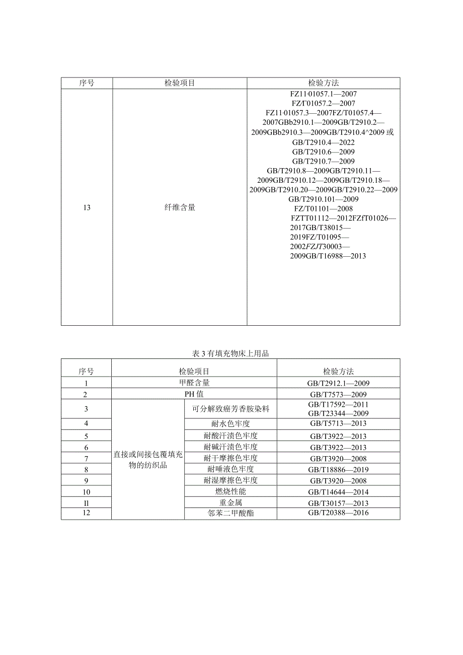 21.贵阳市产品质量监督抽查实施细则（床上用品）.docx_第2页