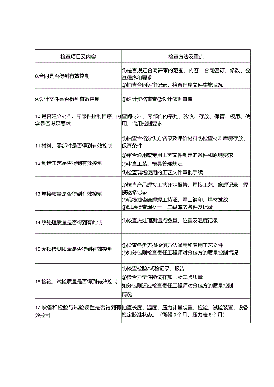 焊接气瓶制造单位质量管理体系检查表.docx_第2页