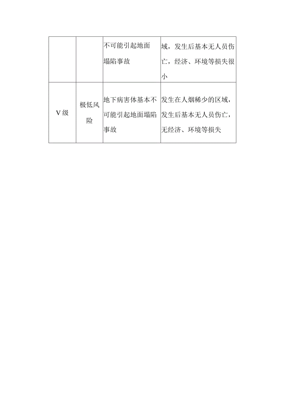 地下病害体风险评估单元综合风险等级说明.docx_第2页