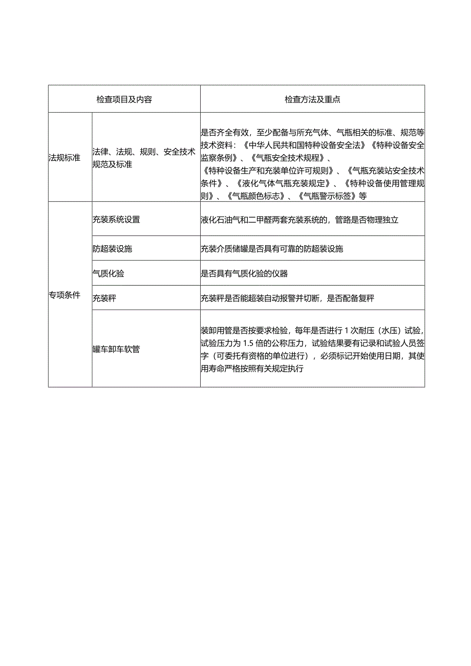 燃气气瓶充装单位资源条件检查表.docx_第3页