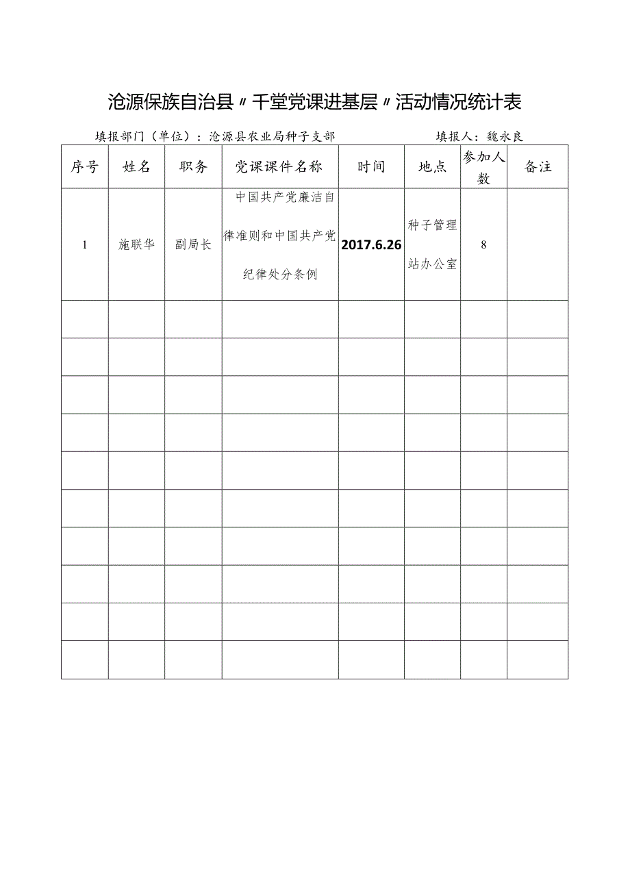 沧源佤族自治县“千堂党课进基层”活动情况统计表.docx_第1页