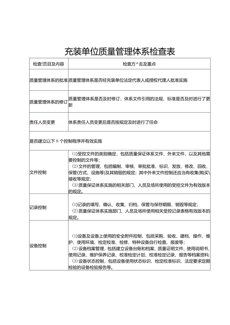 燃气气瓶充装单位质量管理体系检查表.docx_第1页