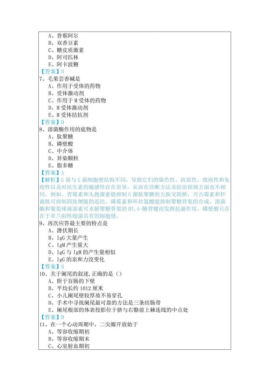 历年军队药学题库含答案解析.docx_第2页