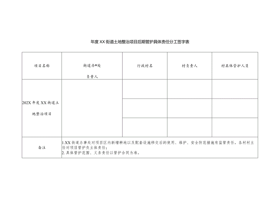 街道土地整治项目后期管护具体责任分工签字表.docx_第1页