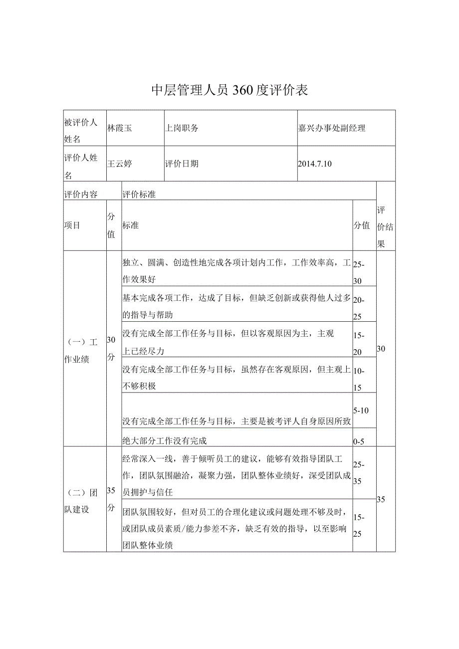 中层管理人员360度评价表-.docx_第1页