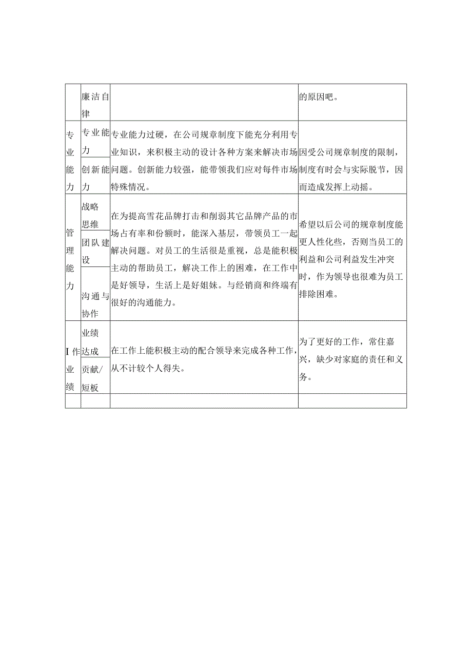 中层管理人员360度评价表-.docx_第3页