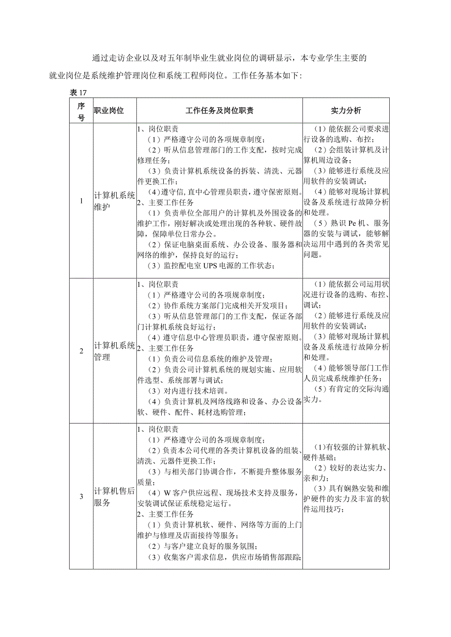 2024计算机系统维护人才培养方案7.20.docx_第2页