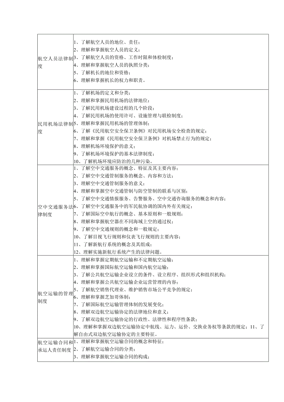 《民用航空法》课程标准.docx_第3页