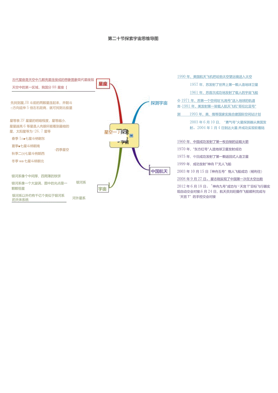 第二十节_探索宇宙思维导图.docx_第1页