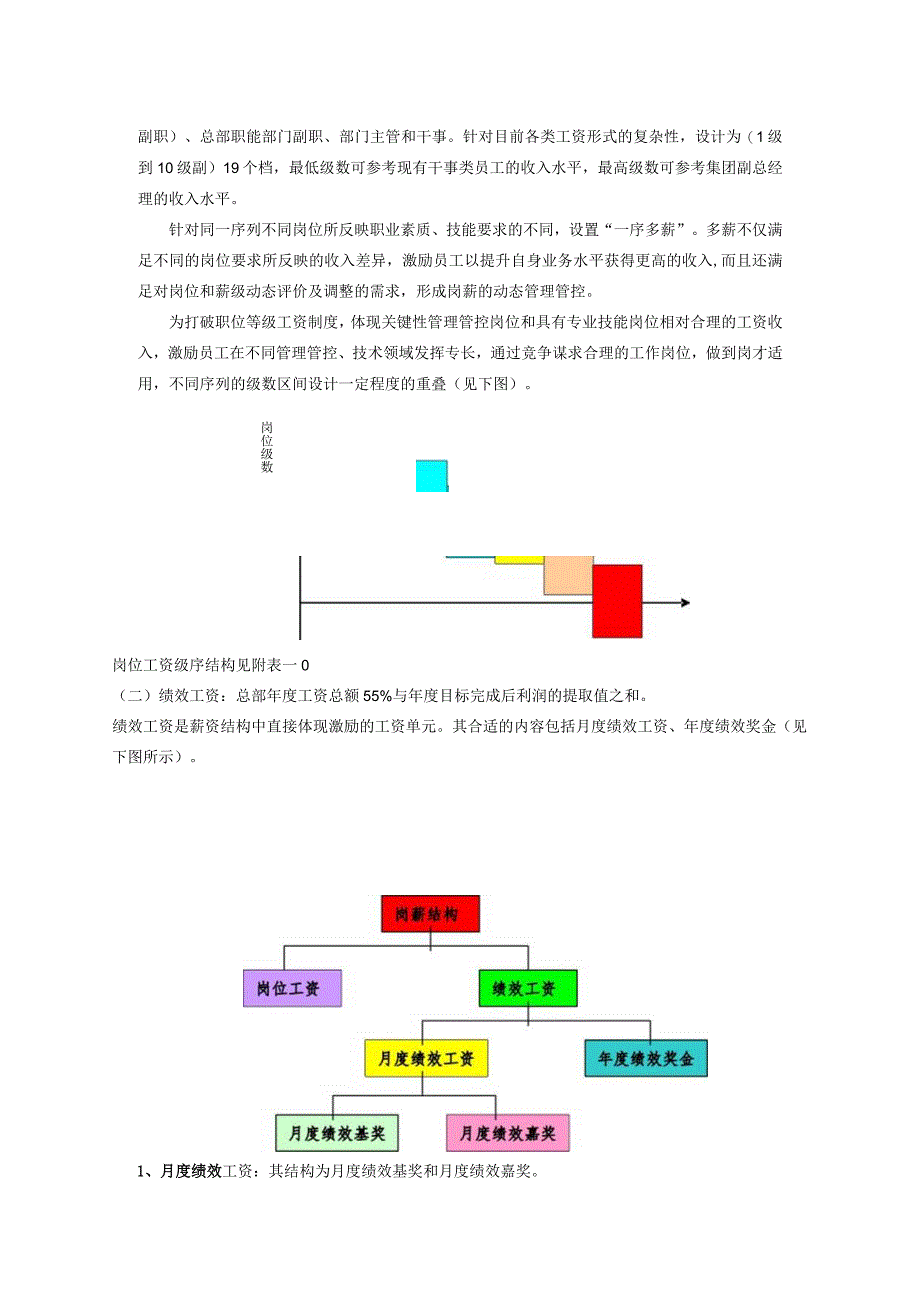 XX集团企业岗薪设计专案.docx_第2页