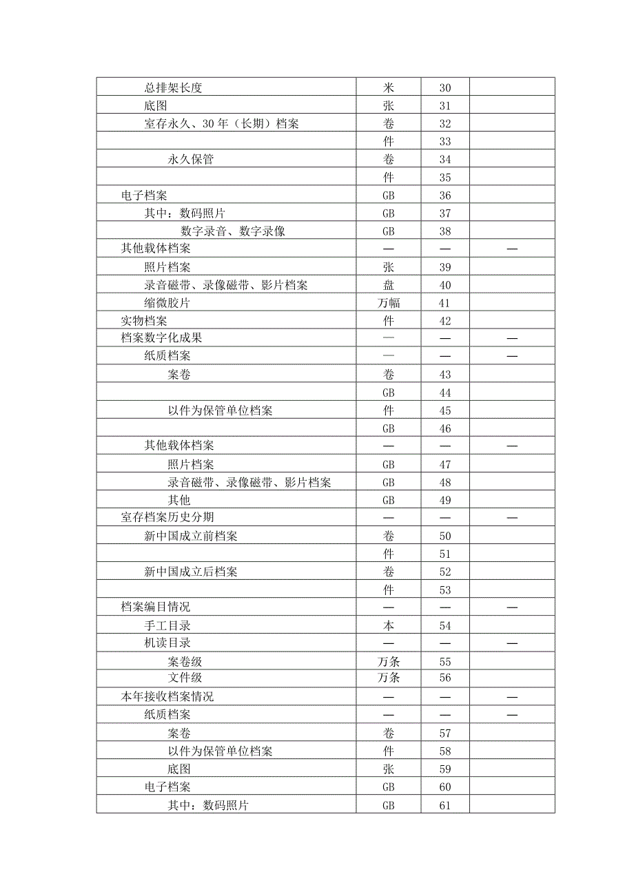 安岳县房地产管理局.docx_第3页