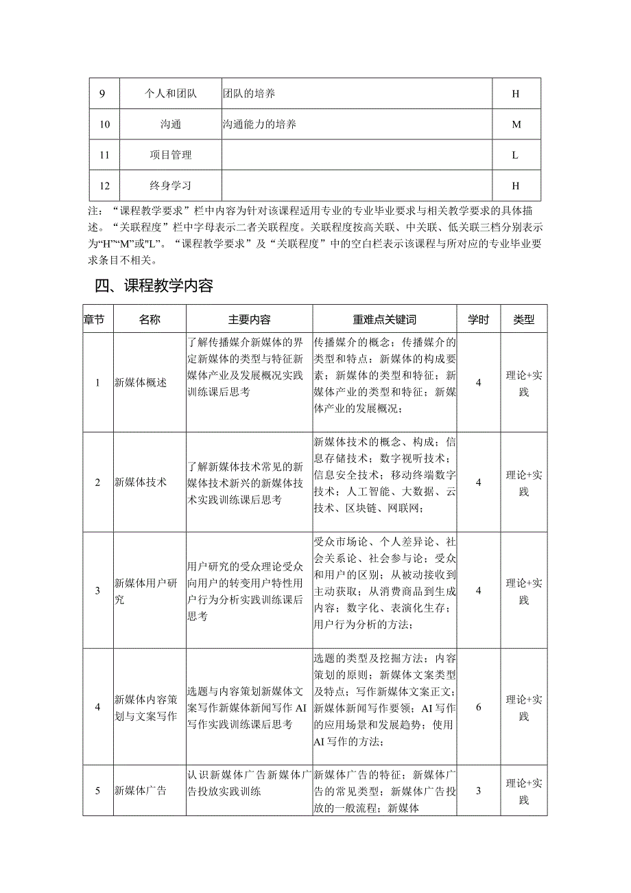 新媒体概论（第2版慕课版）-教学大纲.docx_第2页