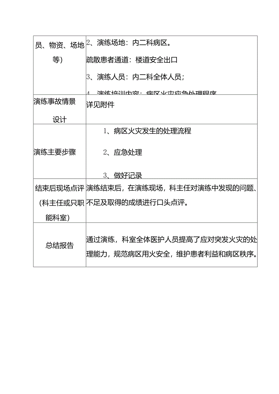 科室火灾应急演脚本.docx_第3页