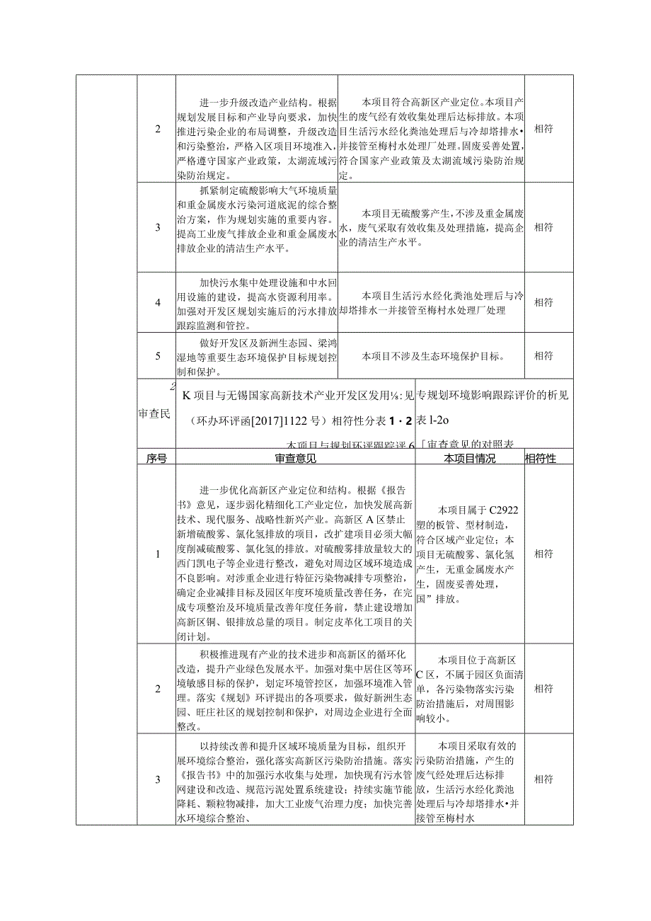 年产15000吨PP塑料新材料板材、1500吨管材异型材项目环评可研资料环境影响.docx_第3页