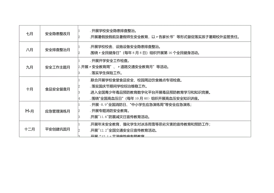 大磊县教育体育局2024年安全工作行事历.docx_第2页