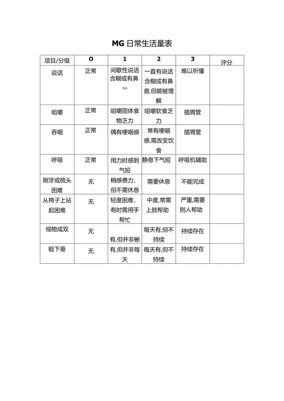 NO.66重症肌无力MGFA疾病严重程度评分表.docx_第2页