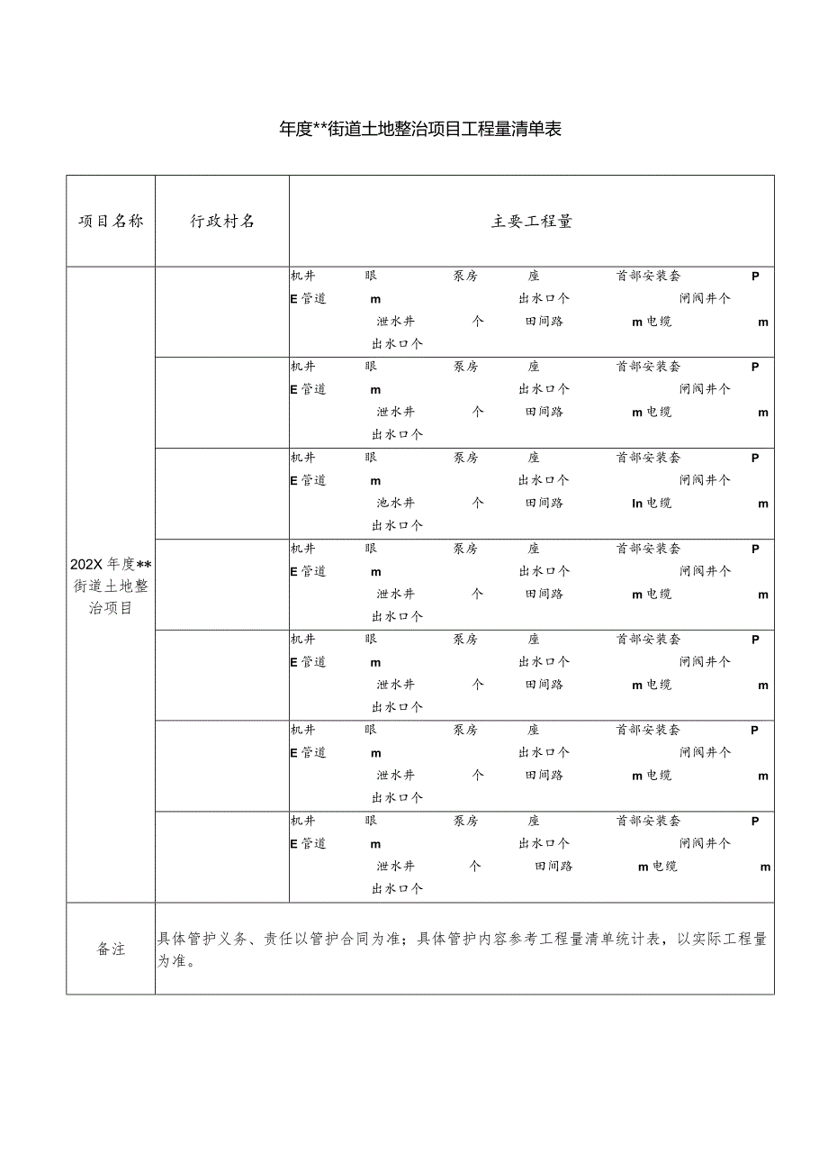 年度街道土地整治项目工程量清单表.docx_第1页