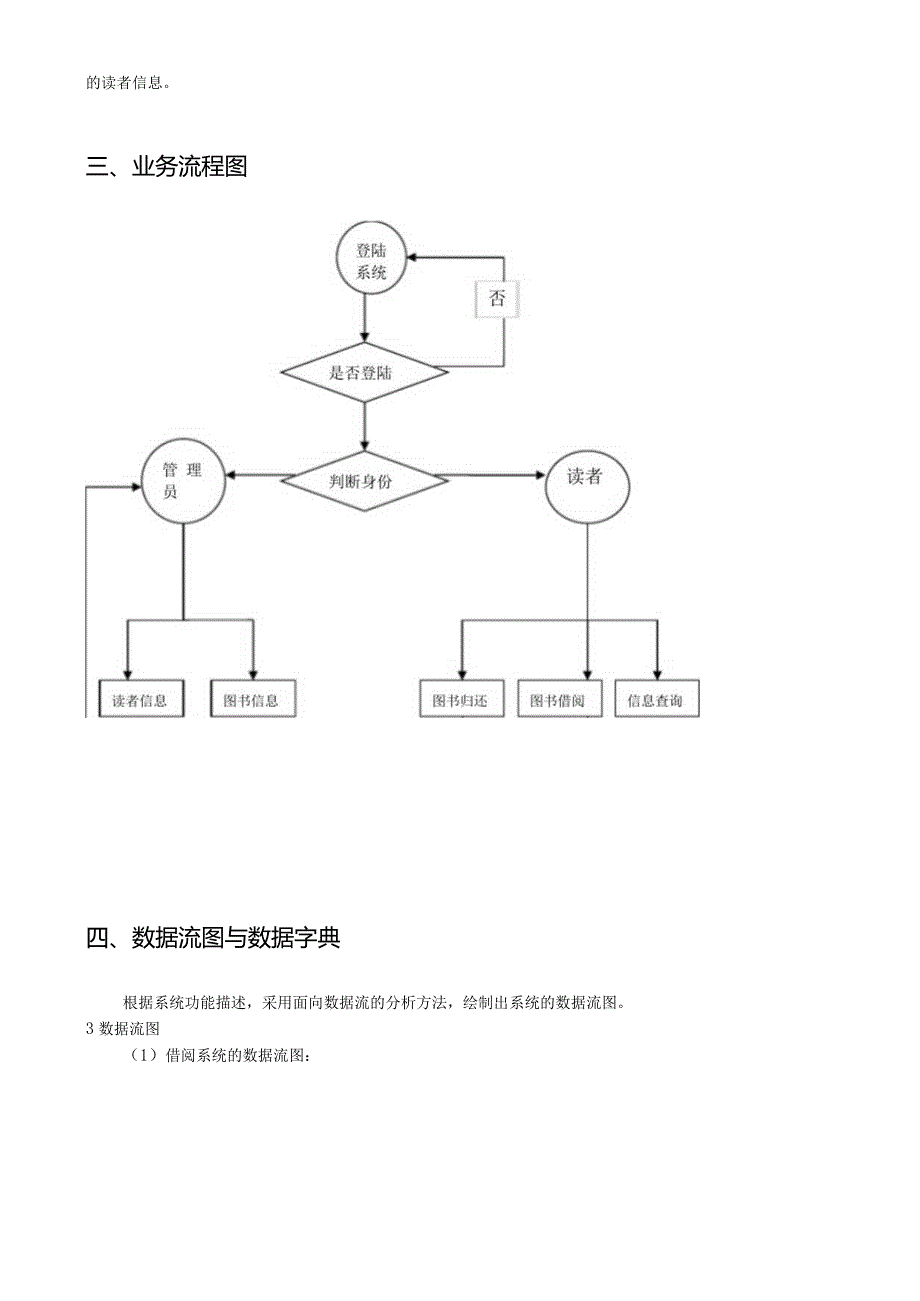 图书馆信息系统分析及设计实验报告.docx_第3页