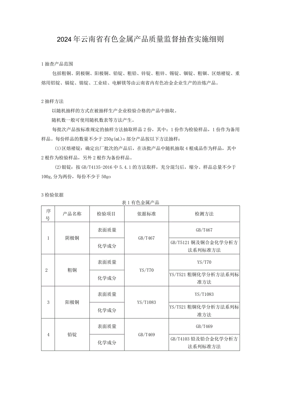 16.2024年云南省有色金属产品质量监督抽查实施细则.docx_第1页