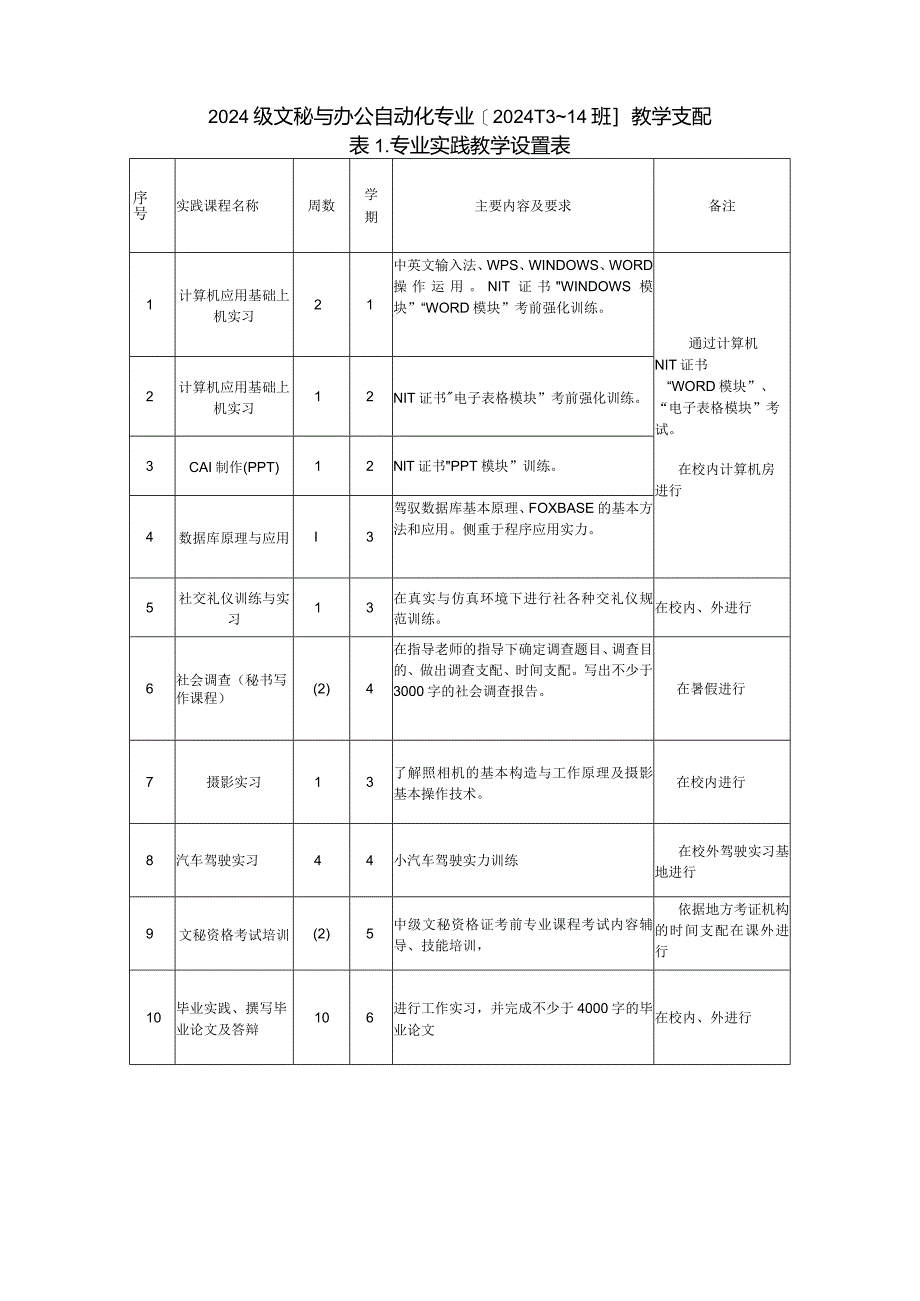 2024级文秘与办公自动化专业.docx_第3页