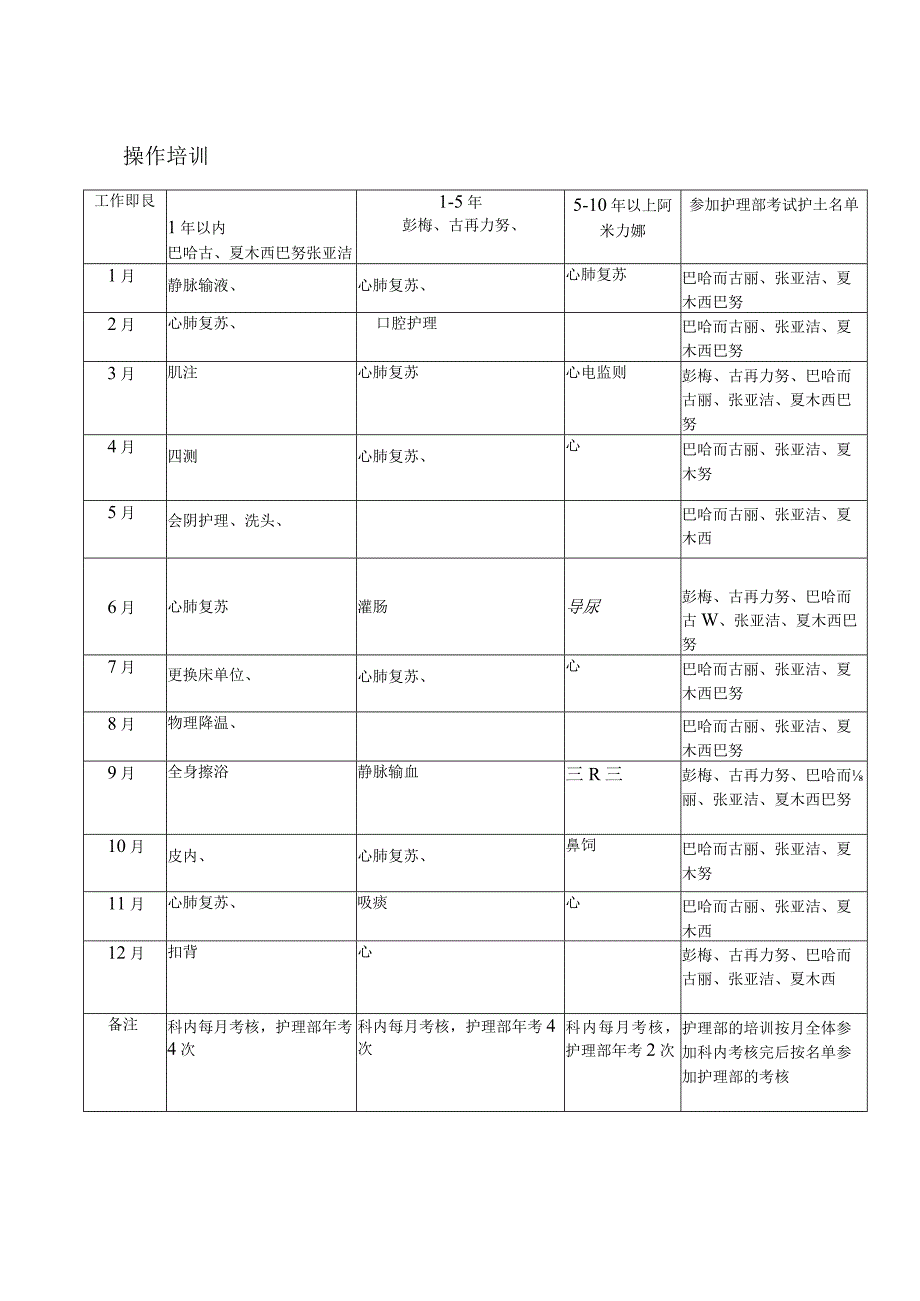 2024急诊外科在职护士培训计划2..docx_第3页