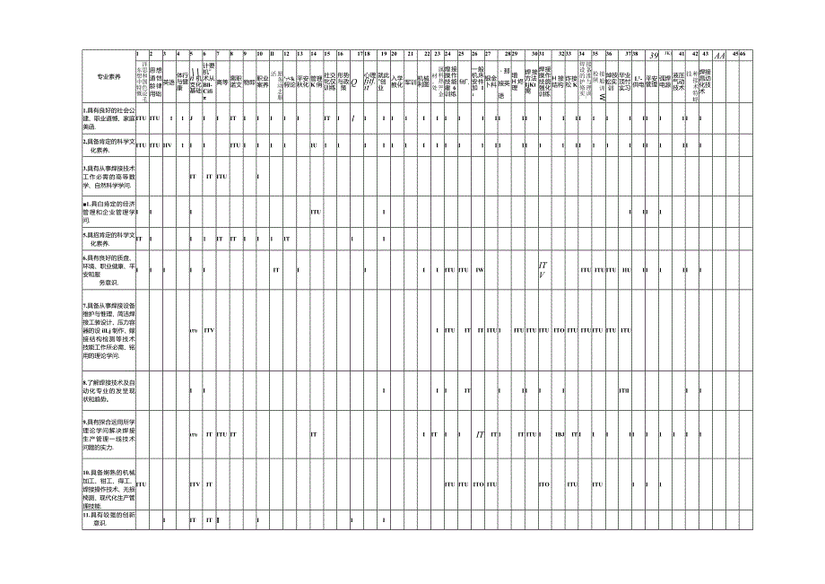 2024级人才培养方案(化工机械系焊接技术及自动化专业).docx_第3页