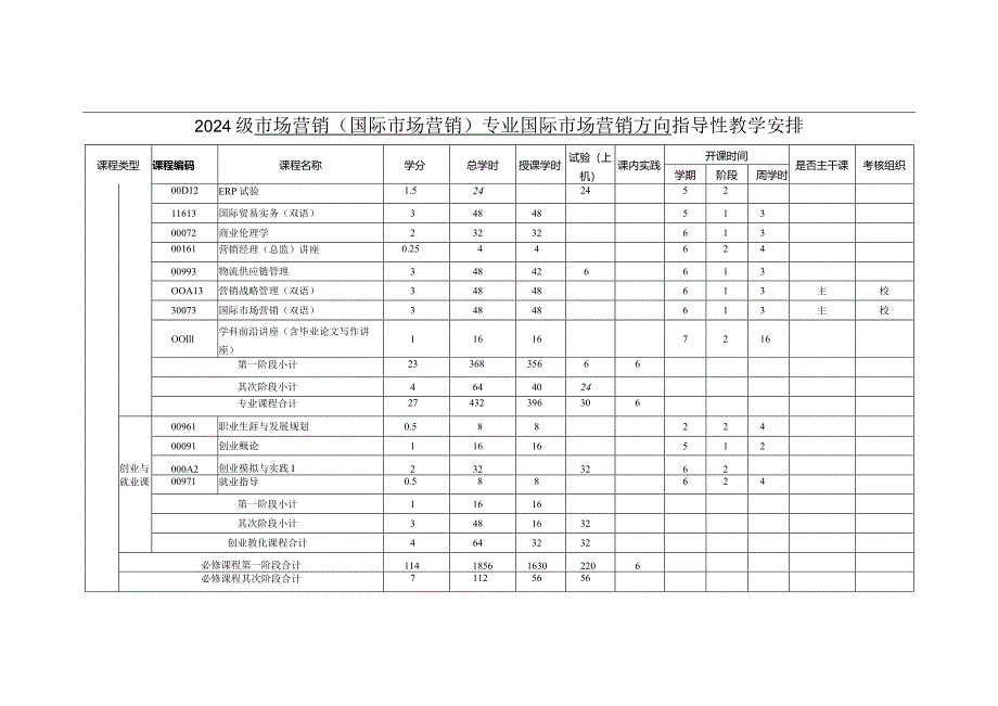 2024级市场营销(国际市场营销)专业国际市场营销方向指导性教学计划.docx_第3页