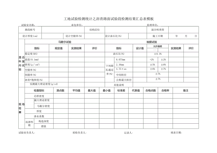 工地试验检测统计之沥青路面试验段检测结果汇总表模板.docx_第1页