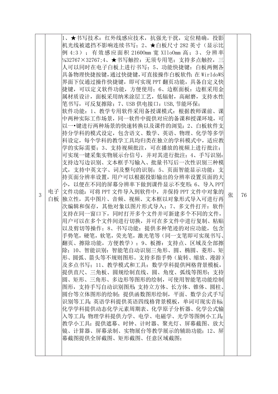 巴州六中招标参数.docx_第2页