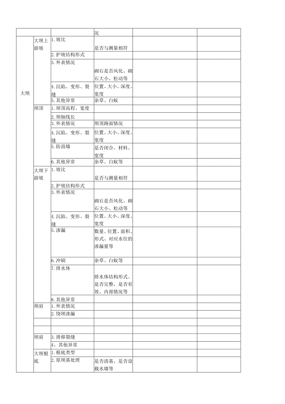 水利水电资料需要收集的问题.docx_第2页