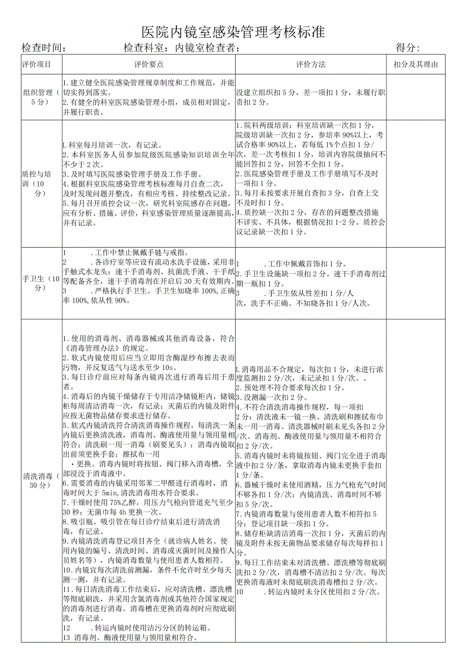 医院内镜室感染管理考核标准.docx_第1页