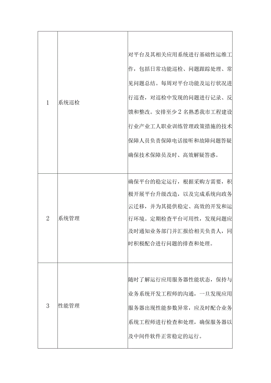 工程建设行业产业工人业务系统更新与功能升级维护项目（2024年度）招标文件.docx_第2页