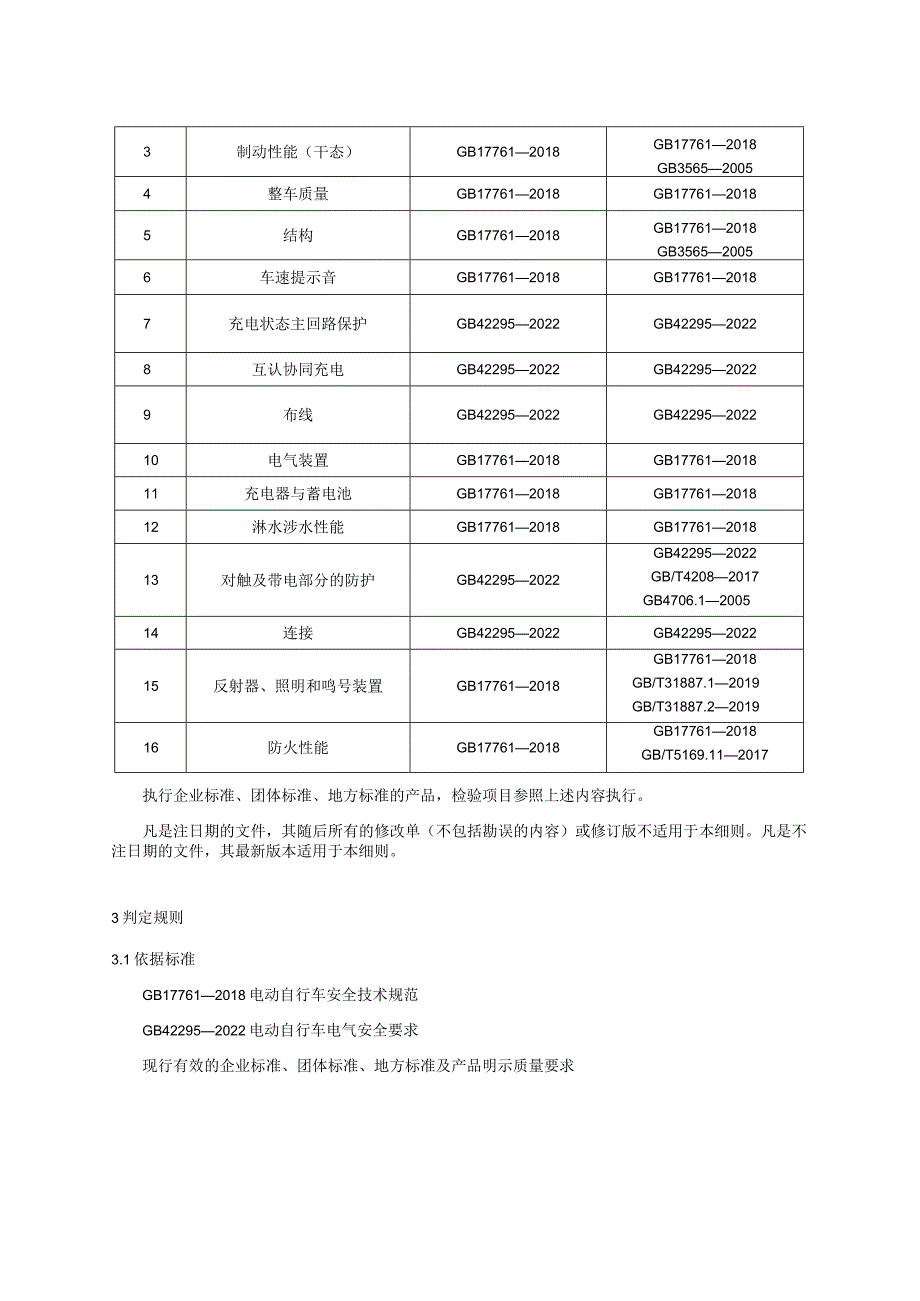 1电动自行车产品质量监督抽查实施细则（2024年版）;2电动自行车电池产品质量监督抽查实施细则（2024年版）.docx_第2页