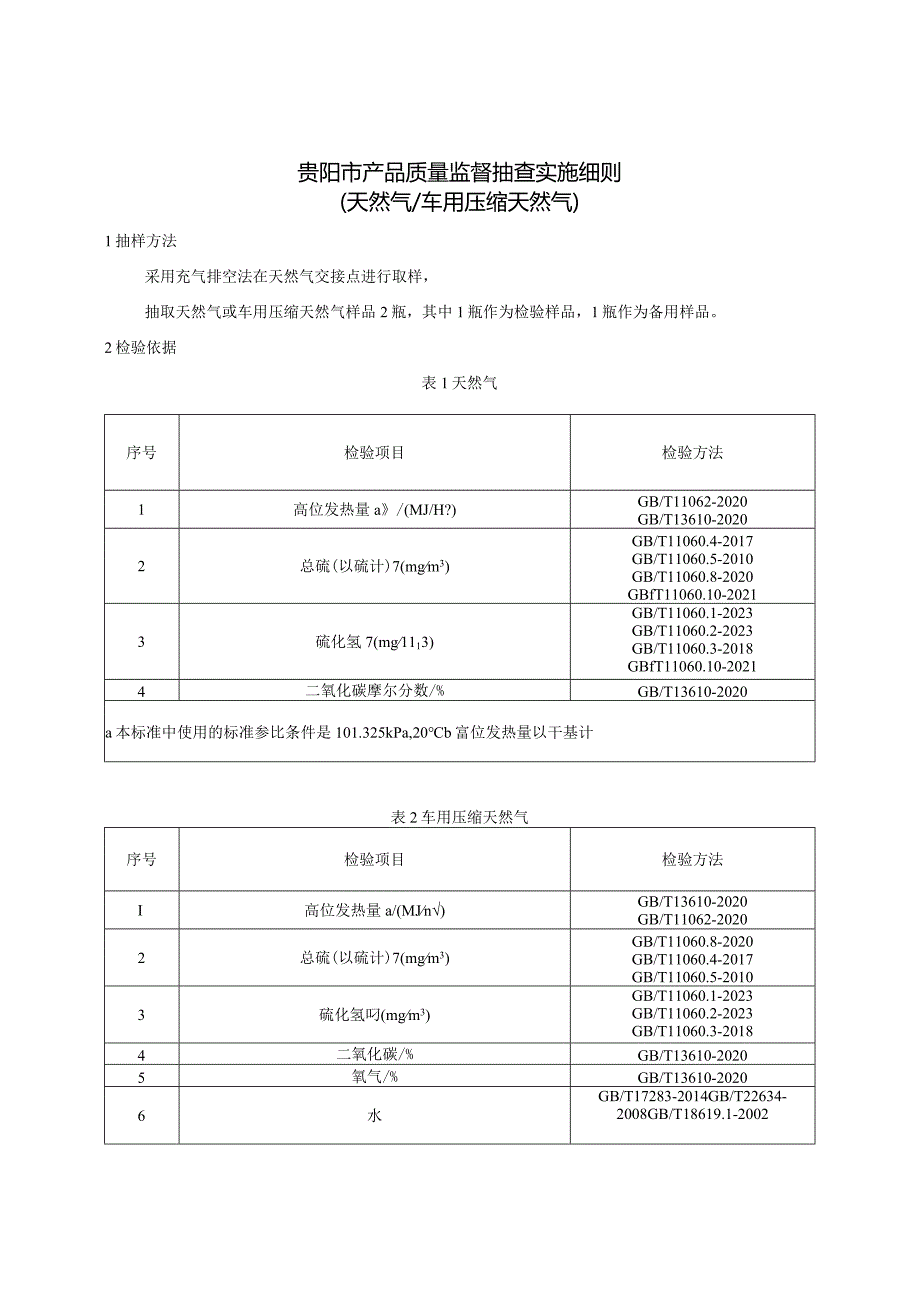 65.贵阳市产品质量监督抽查实施细则（天然气车用压缩天然气）.docx_第1页