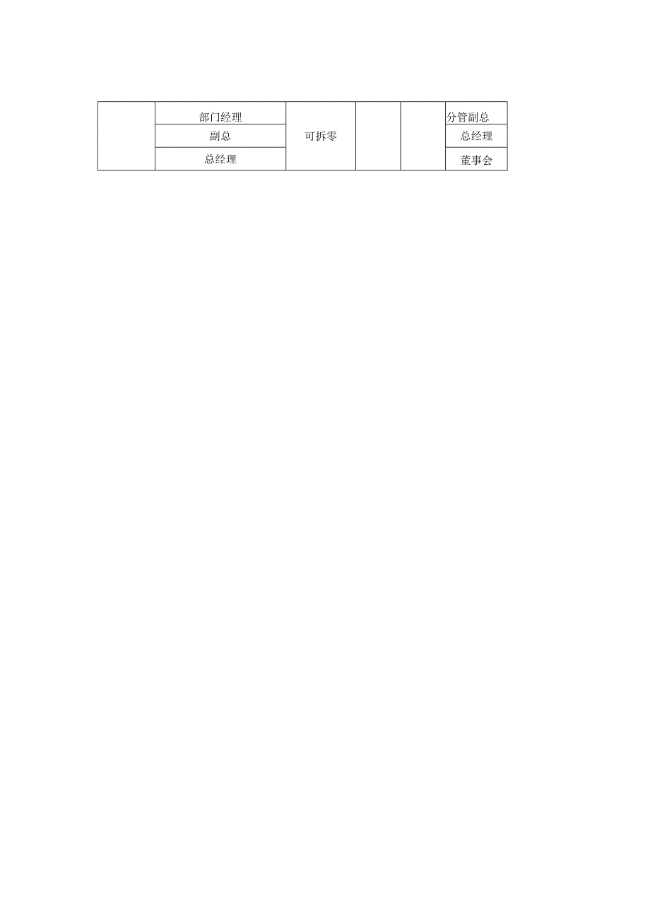 XX日企人力资源制度范文.docx_第3页