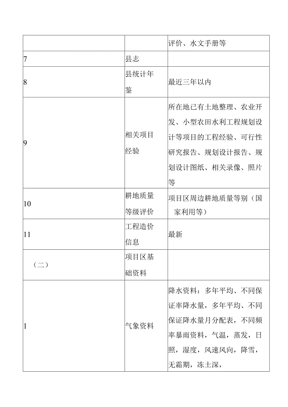 高标准农田建设项目可研规划设计资料清单.docx_第2页