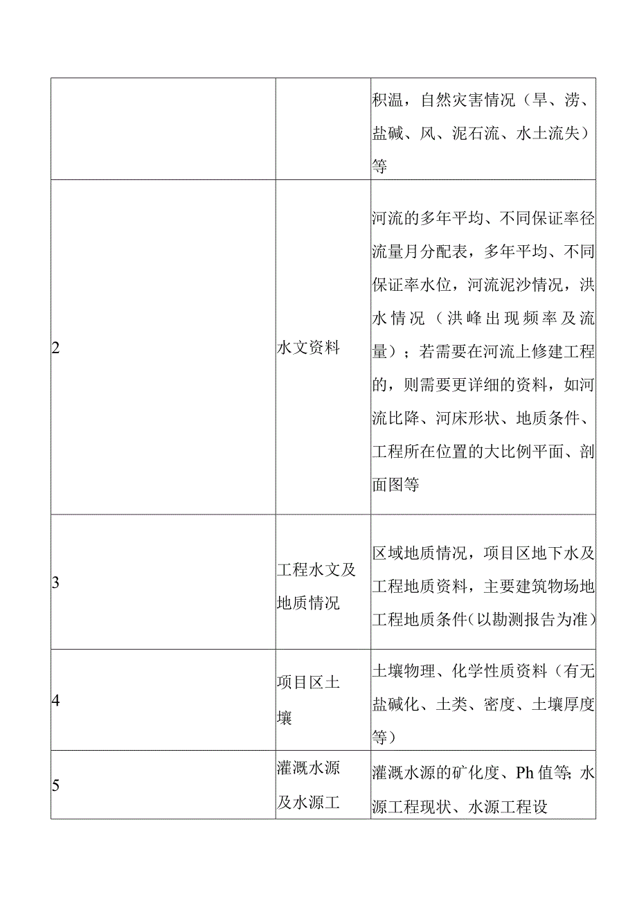 高标准农田建设项目可研规划设计资料清单.docx_第3页