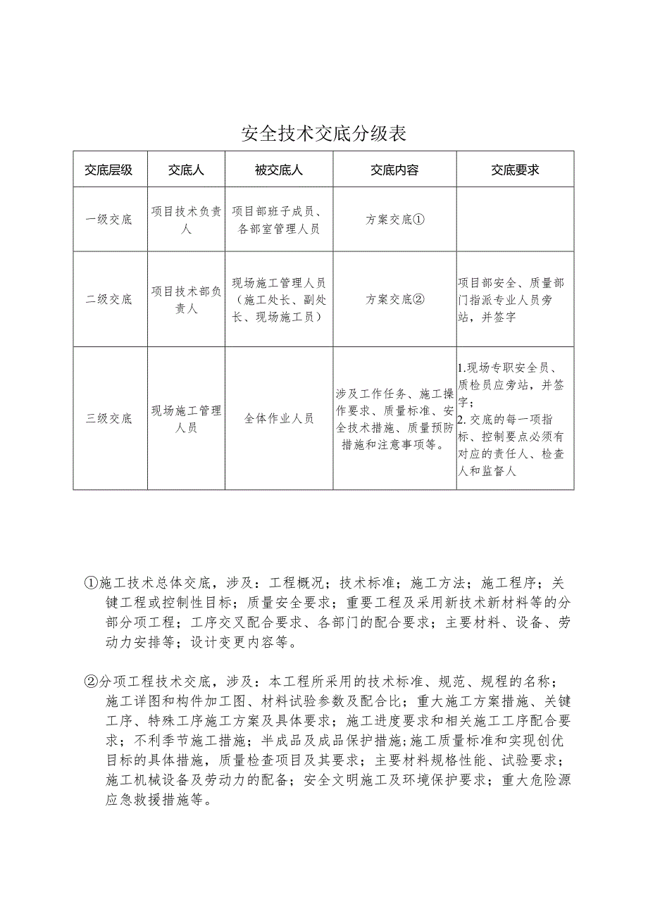 安全技术交底分级表.docx_第1页